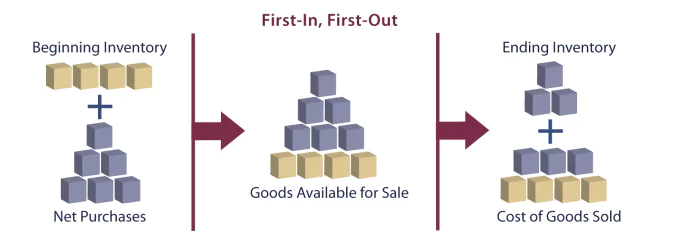 understand-the-costing-method-10