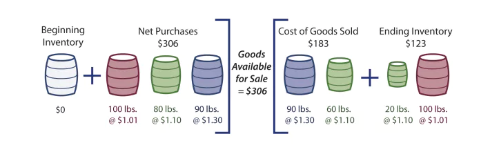 understand-the-costing-method-3