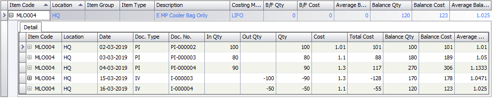 understand-the-costing-method-4