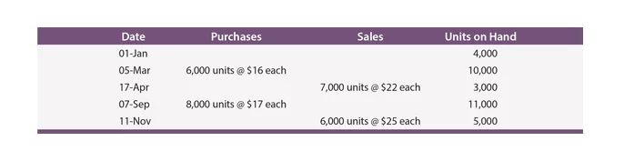 understand-the-costing-method-9