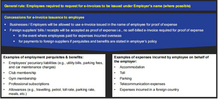 employment-prequisites-and-benefits-and-certain-expenses-incurred-by-employee-on-behalf-of-the-employer-1