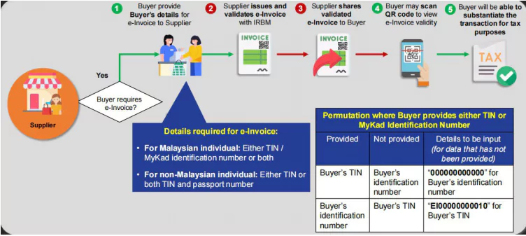 transactions-with-buyers-issuance-of-e-invoice-to-buyers-1